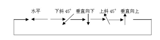 HLN-11A里氏硬度計沖擊方向設置